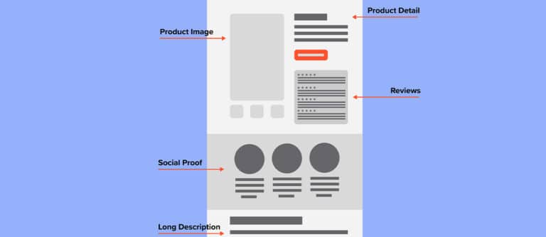 6 essentials every e commerce product page needs