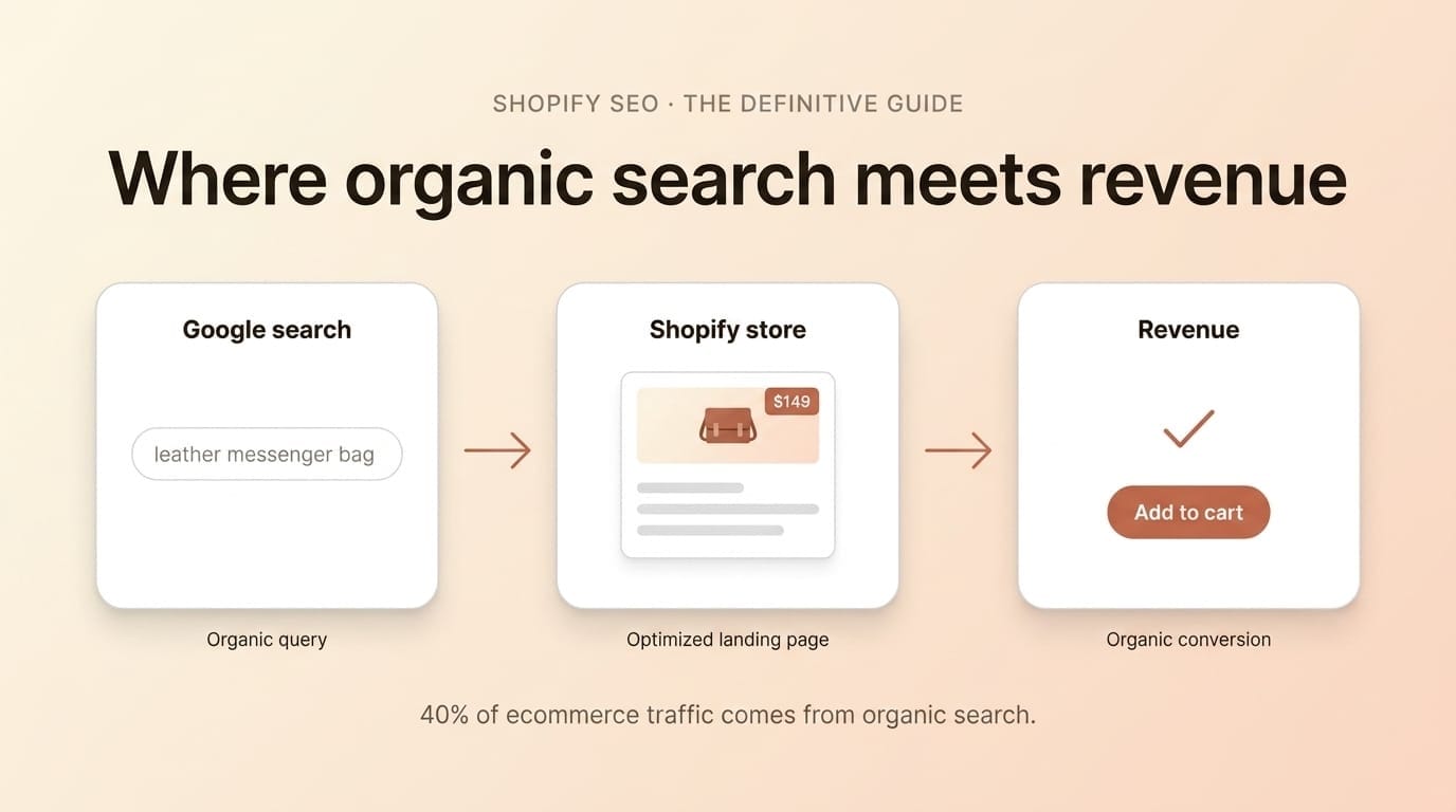 Shopify SEO: The Definitive Guide to Ranking Your Store
