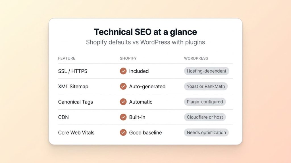 02 technical seo matrix