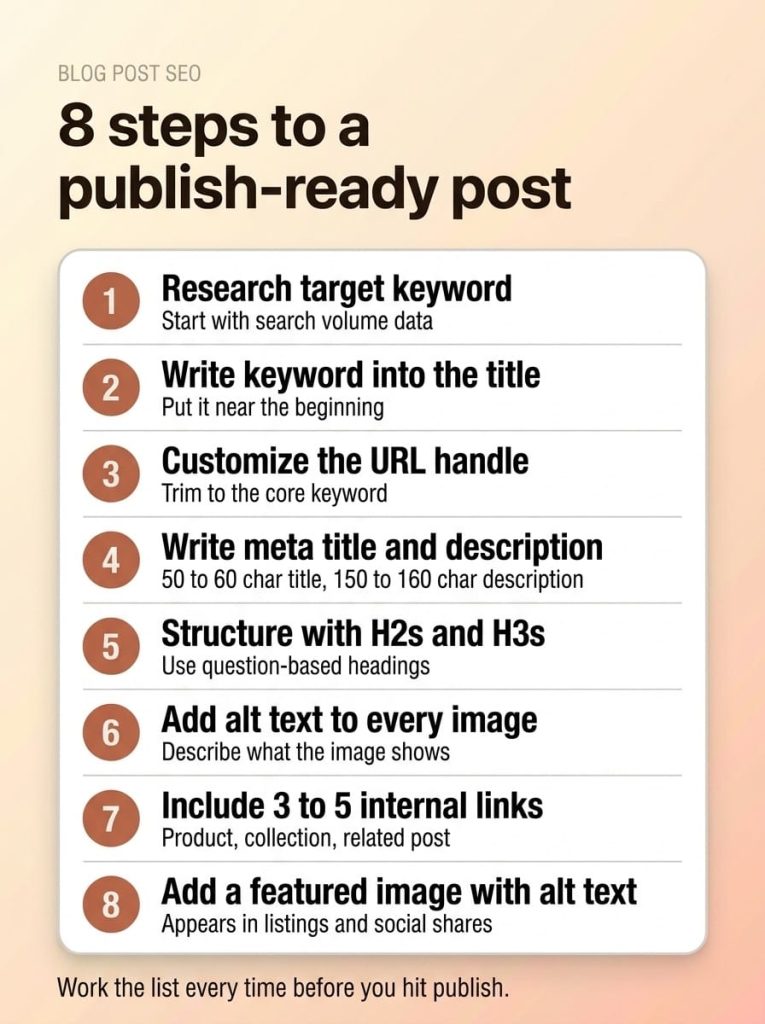 Checklist infographic listing the 8 SEO steps to prepare a Shopify blog post for publishing